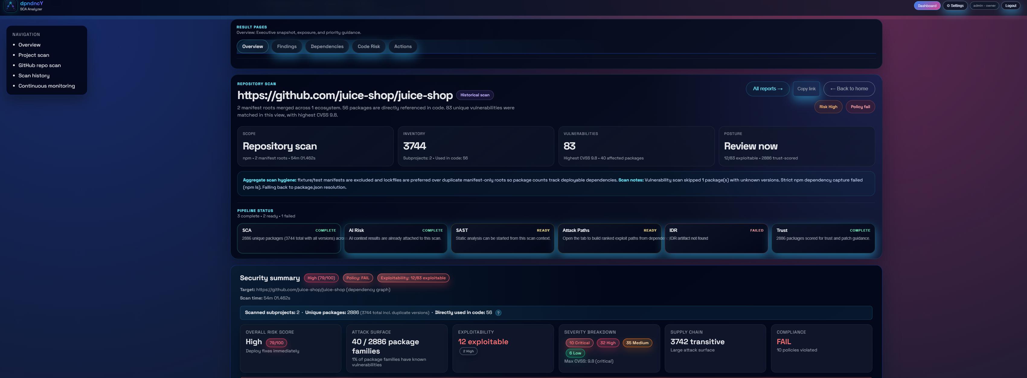 Scan overview dashboard