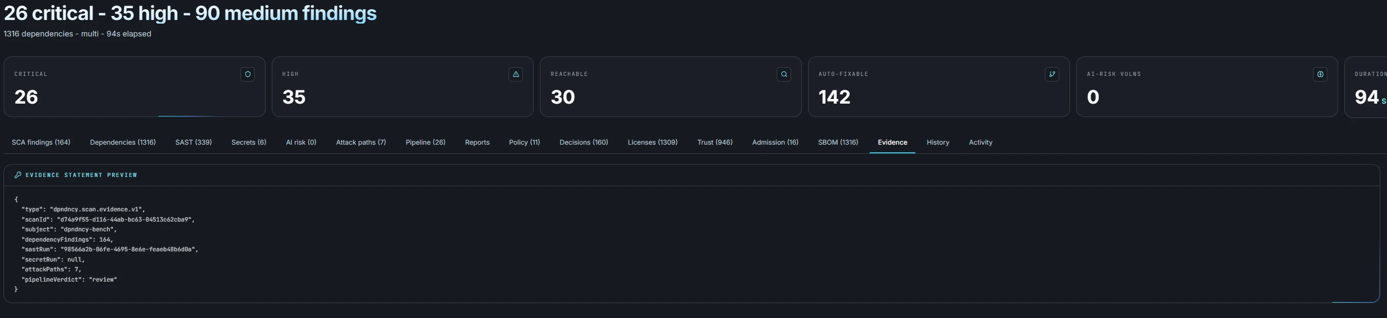 Scan summary — 26 critical, 35 high, 30 reachable and 142 auto-fixable across 1,316 dependencies